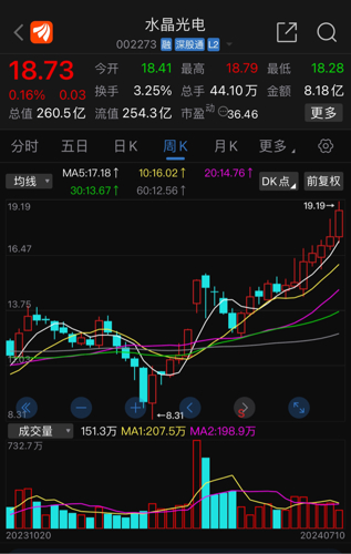 水晶光电最新消息深度解析