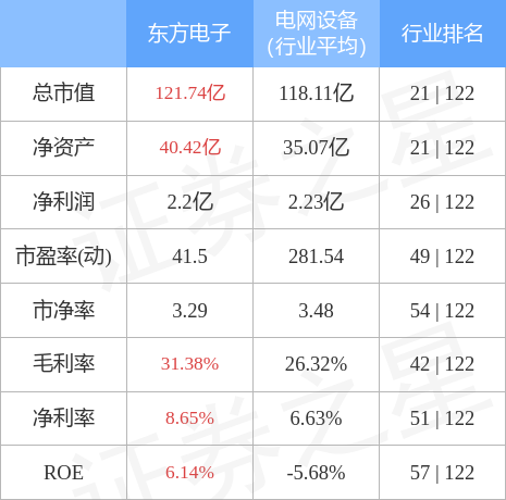 东方电子最新消息全面解析