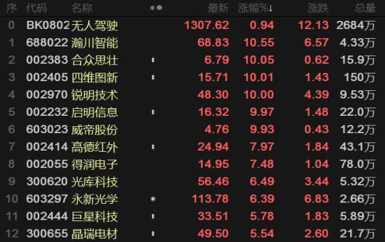 合众思壮最新消息全面解析