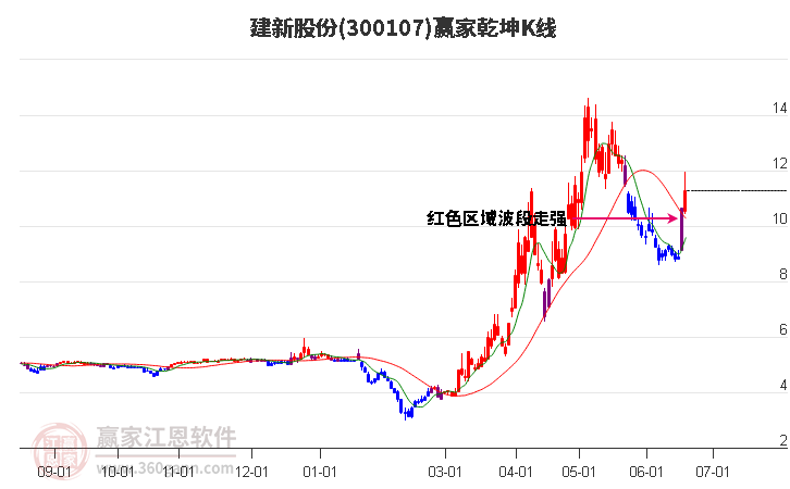 建新股份最新消息全面解析