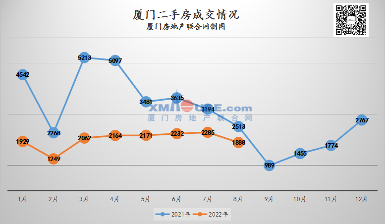 厦门房价走势最新消息，繁荣背后的趋势与挑战