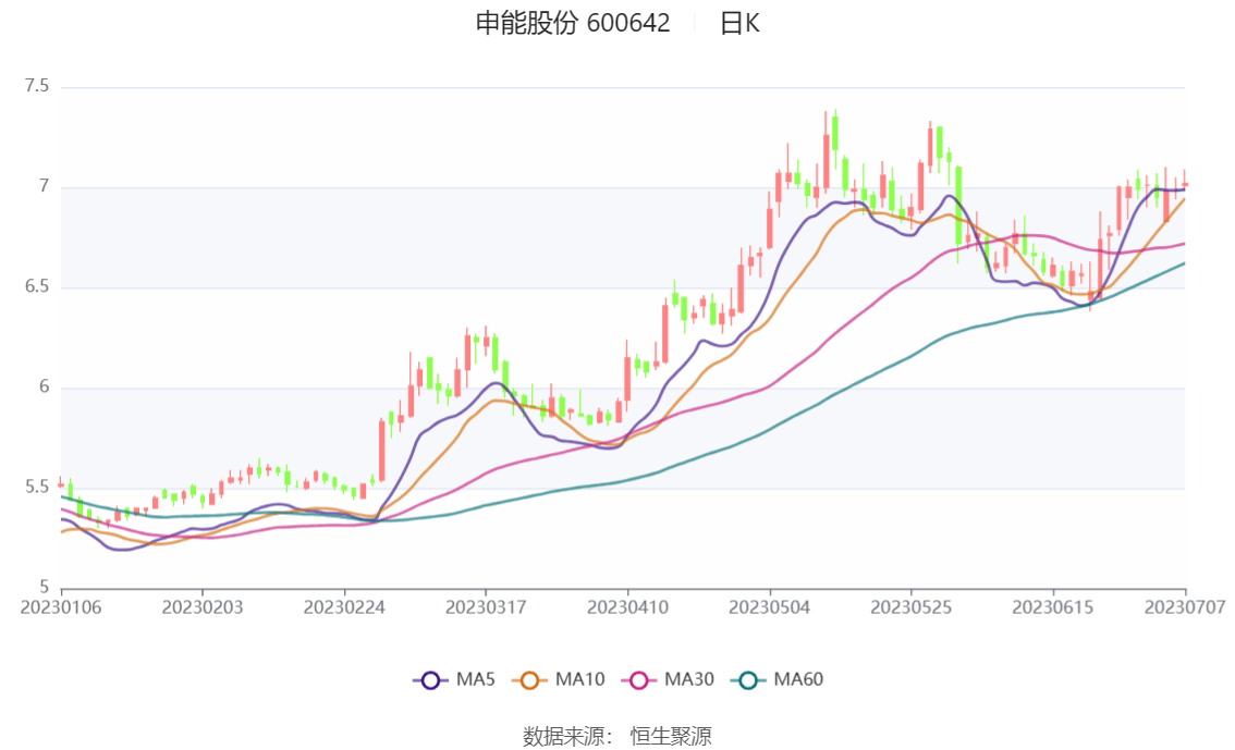 申能股份最新消息全面解读