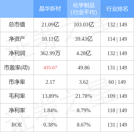 晶华新材最新消息，引领行业创新，塑造未来新材料领域新篇章