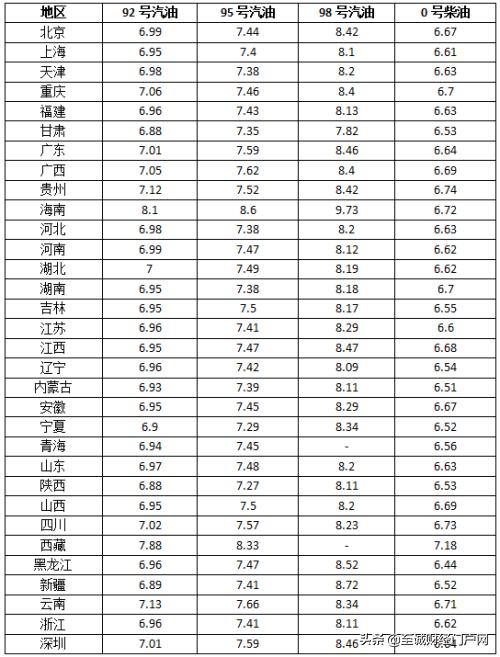 国际油价调整最新消息，全球能源市场动态及影响因素分析