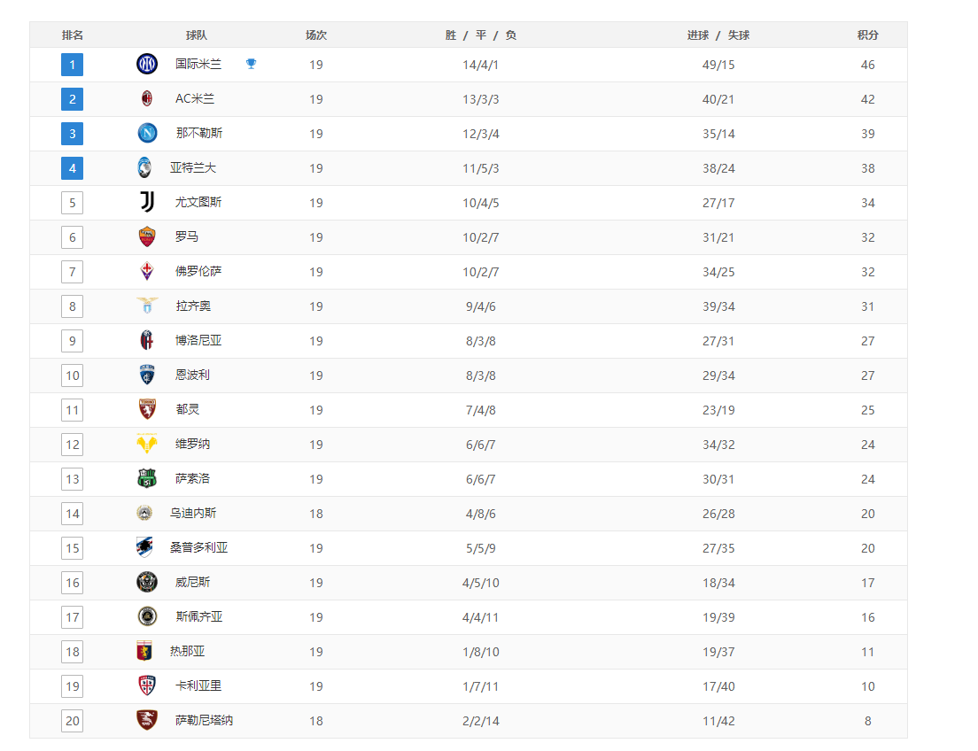 意甲积分榜最新排名，群雄逐鹿，谁能独占鳌头？