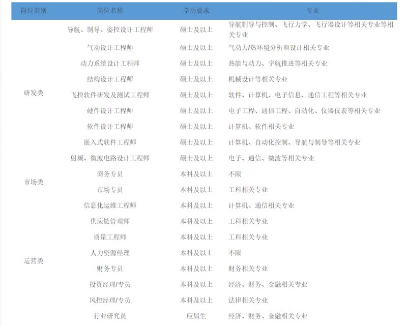 招聘网最新招聘信息概览