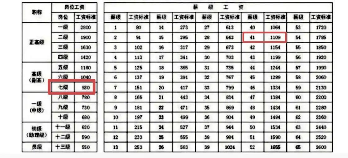 机关事业退休中人退休金最新消息，政策调整与未来展望