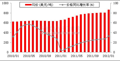 柴油最新价格动态分析