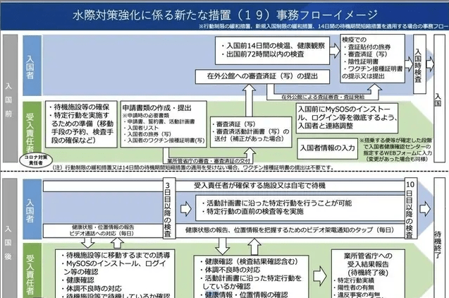 日本签证最新政策详解