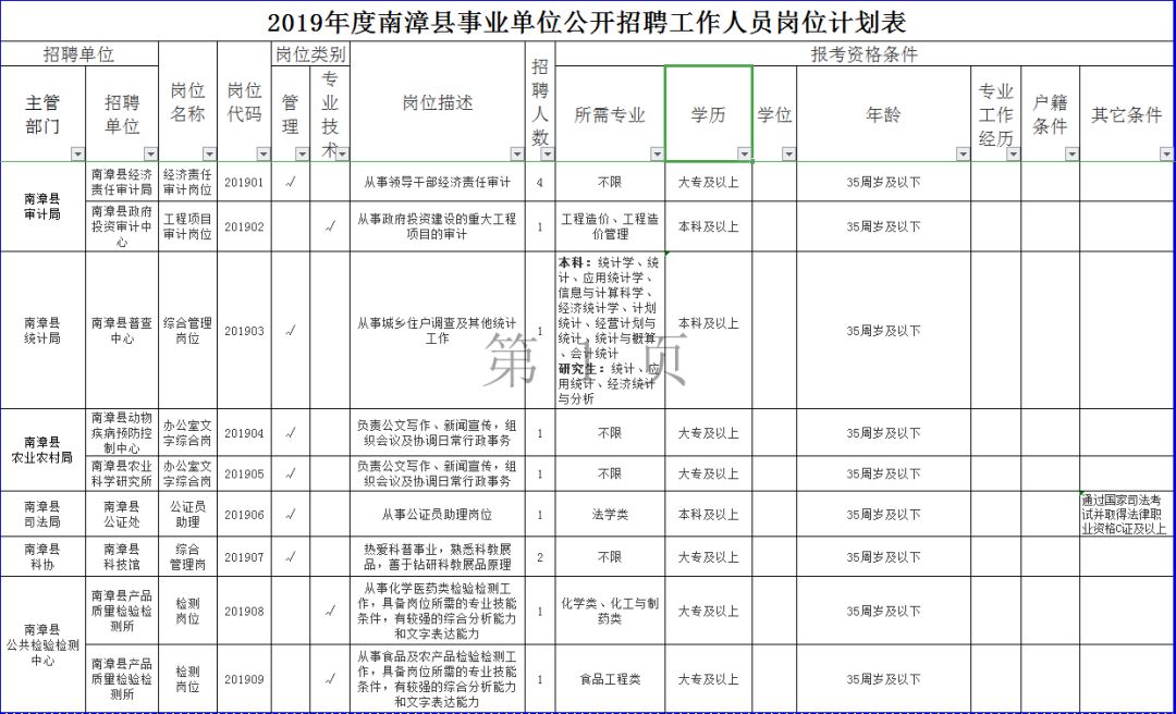 襄阳最新招聘信息概览