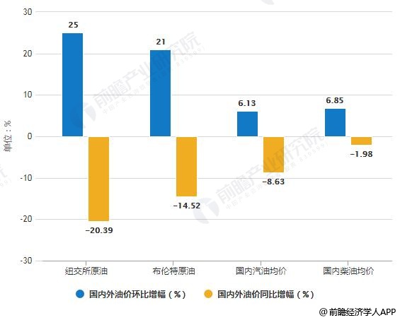 汽油降价最新消息，市场趋势与消费者反应