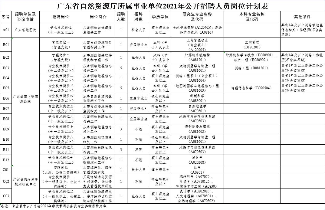 广州招聘网最新招聘动态深度解析