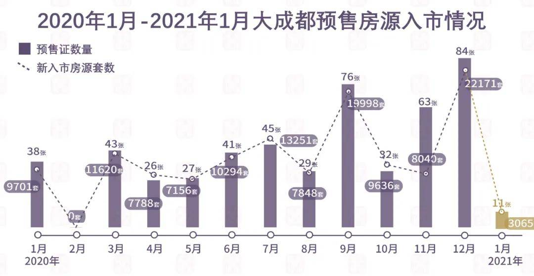 成都房价走势最新消息，市场分析与预测