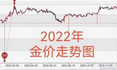 最新国际金价走势分析