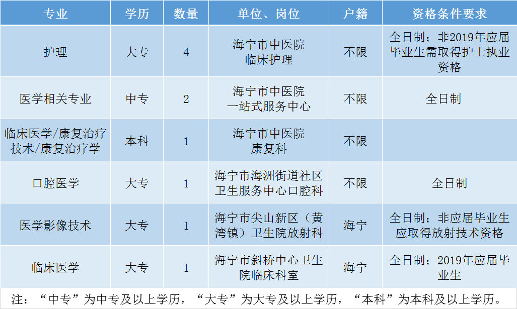 海宁最新招聘信息概览