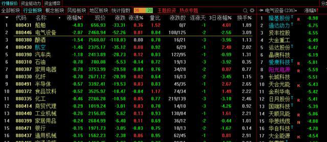 美联储最新信息，政策动向与市场反应