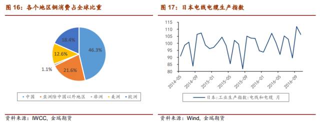 铜的价格最新报价，市场走势、影响因素及未来展望