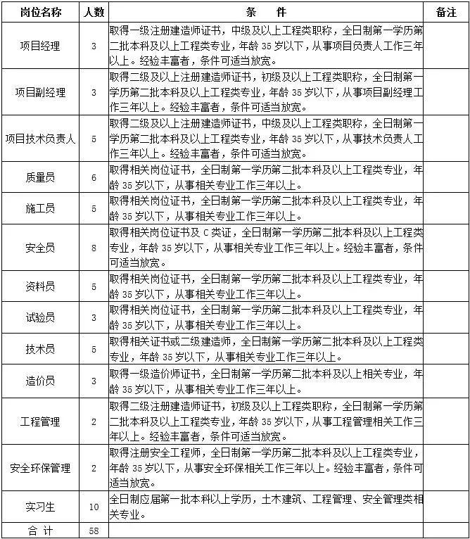 陕煤集团最新招聘动态及其意义