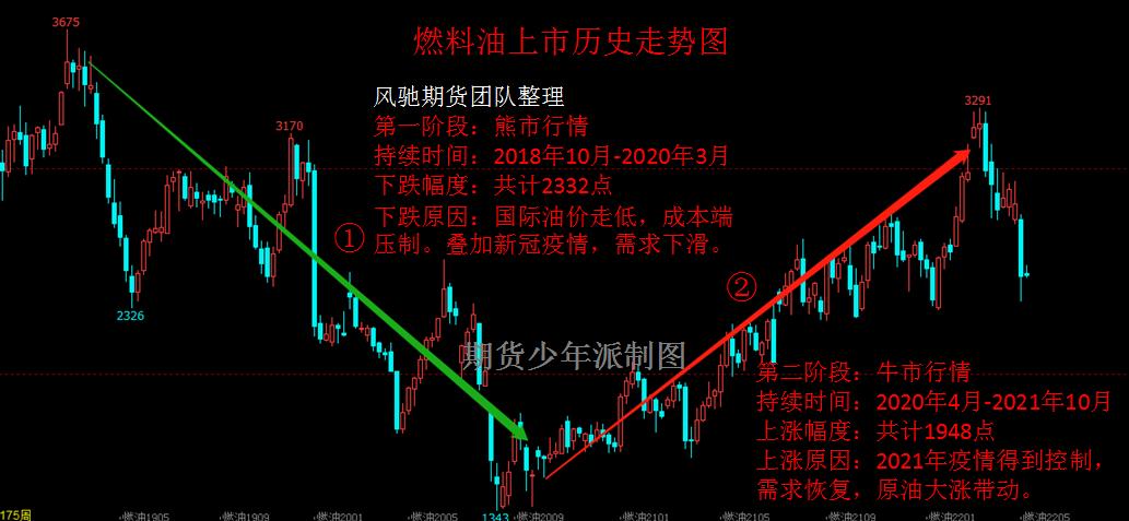 原油期货最新消息，市场走势、影响因素及前景展望