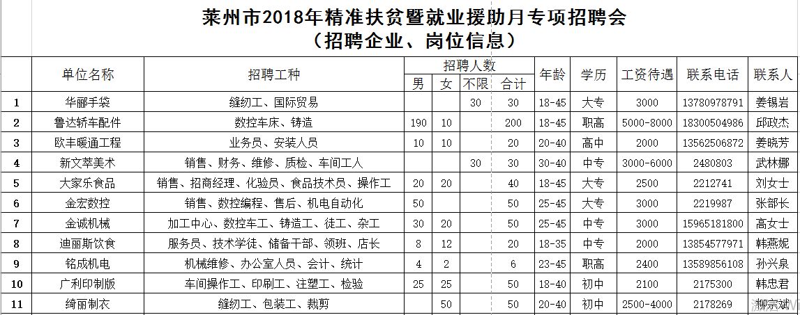 莱州招聘网最新招聘动态深度解析