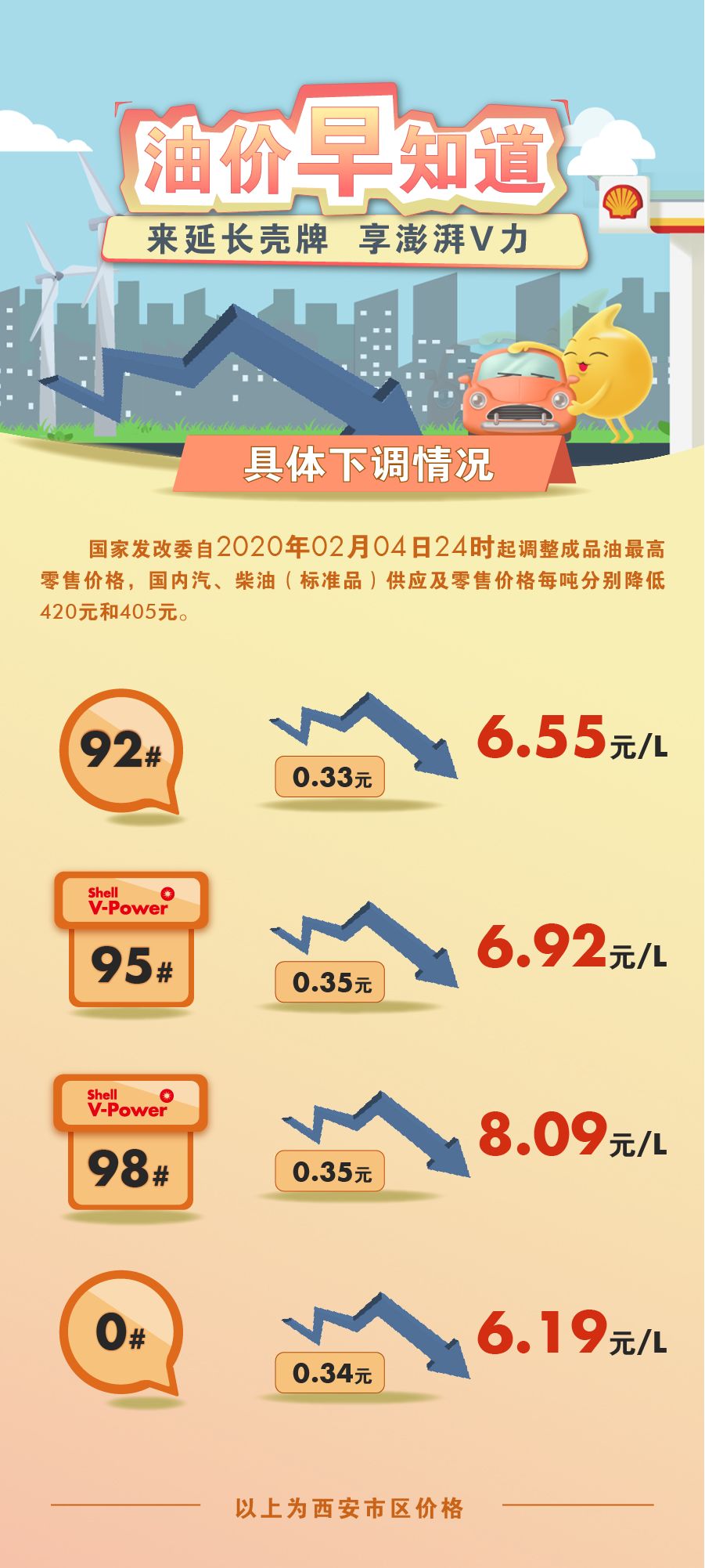 汽油最新价格调整信息及其影响分析