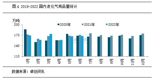 今日液化气价格最新动态，市场走势分析与预测