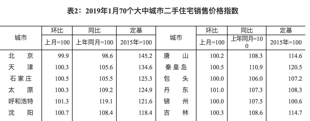 包头二手房出售信息最新概况分析