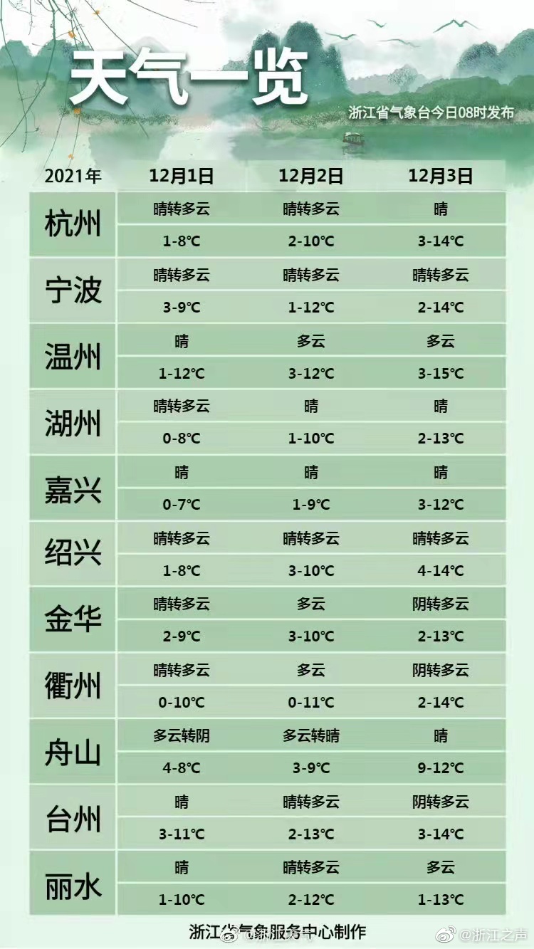 浙江冷空气最新消息，影响及应对措施