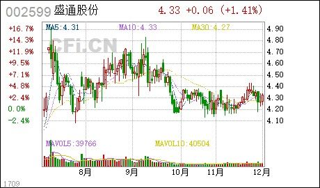 盛通股份最新消息全面解析