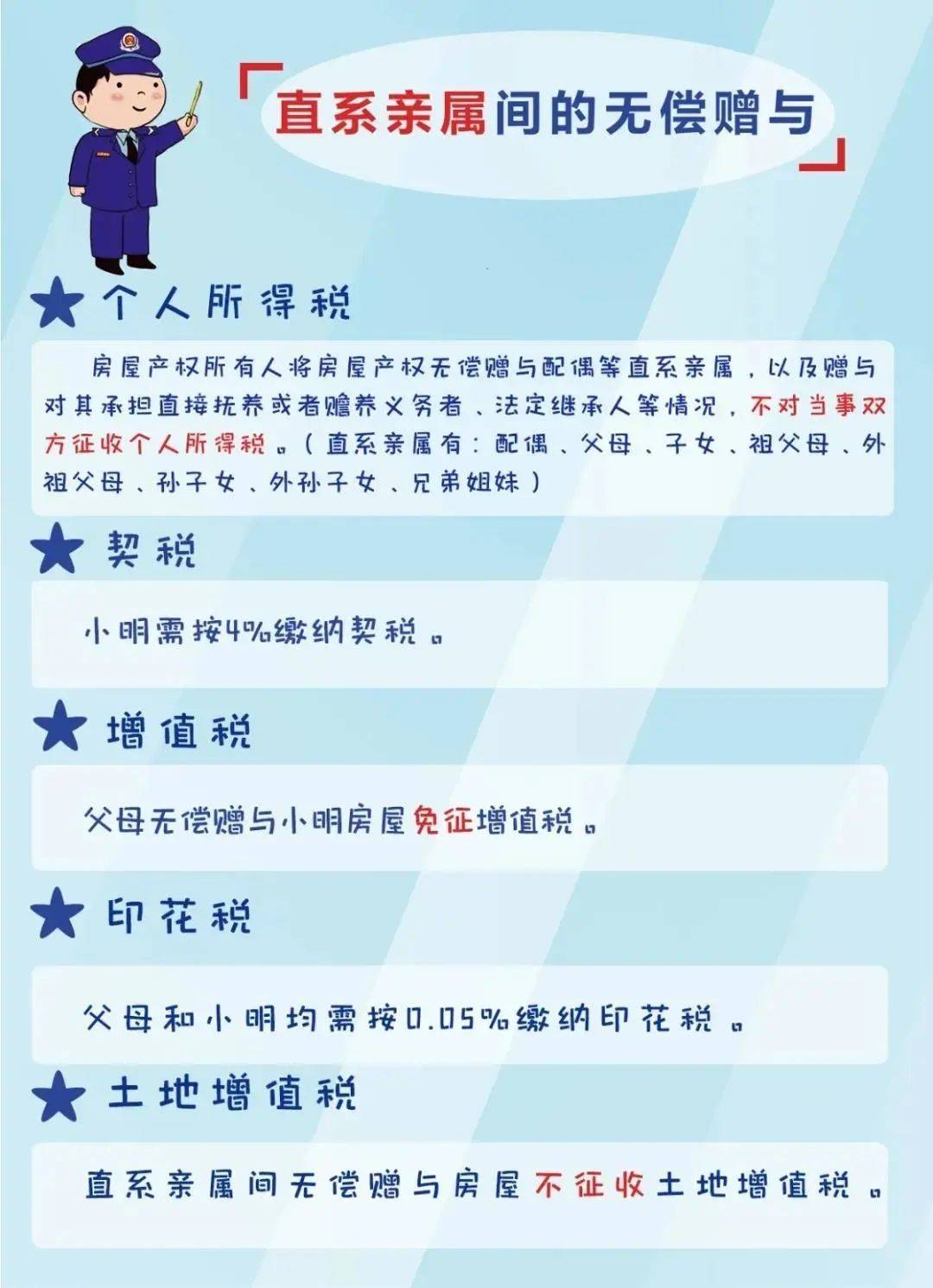 房产继承税费最新规定详解