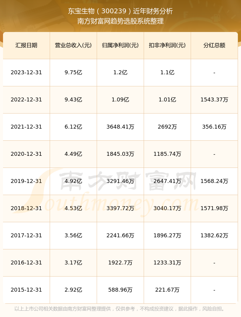 东宝生物最新消息全面解析