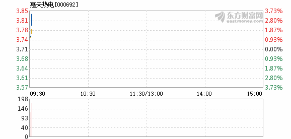 惠天热电最新消息全面解读