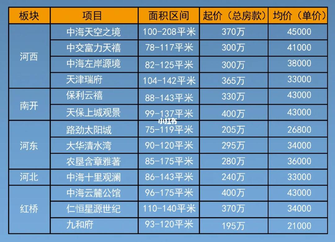 塘沽二手房最新房源概览