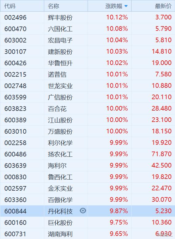 宏昌电子最新消息全面解析