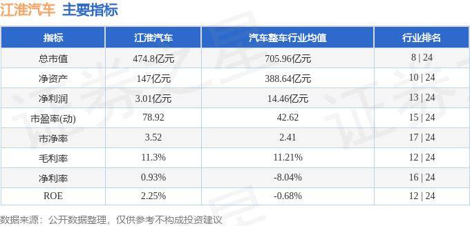 江淮汽车股票最新消息，行业趋势、公司动态与市场展望