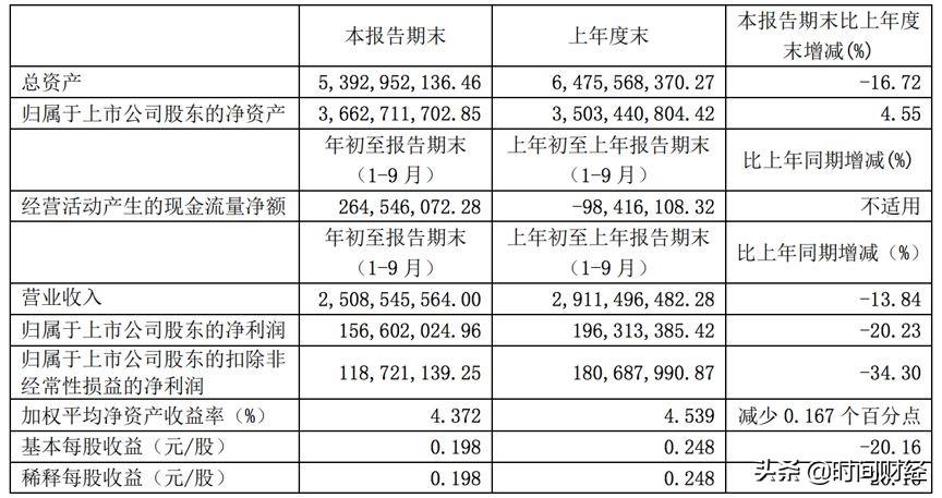 益佰制药最新消息全面解析