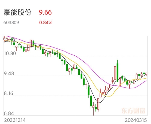 豪能股份最新消息全面解读