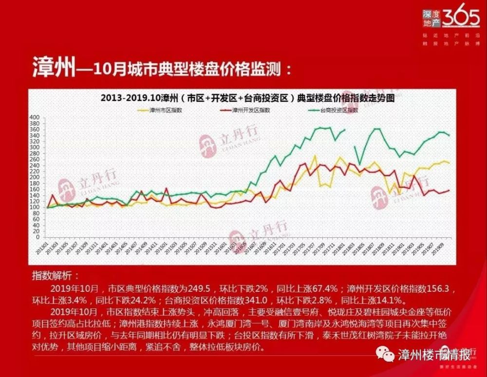 厦门楼市最新动态，市场走势、热点分析与未来展望