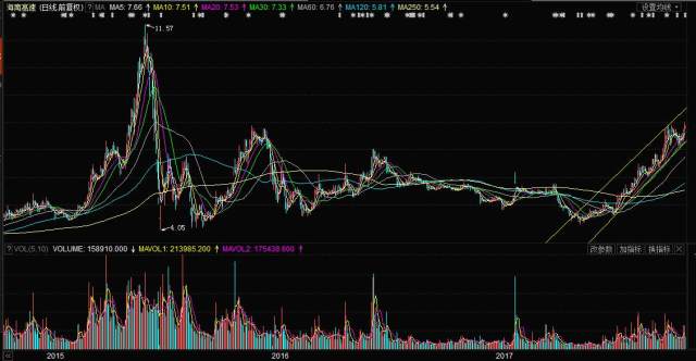 海南高速股票最新消息全面解读