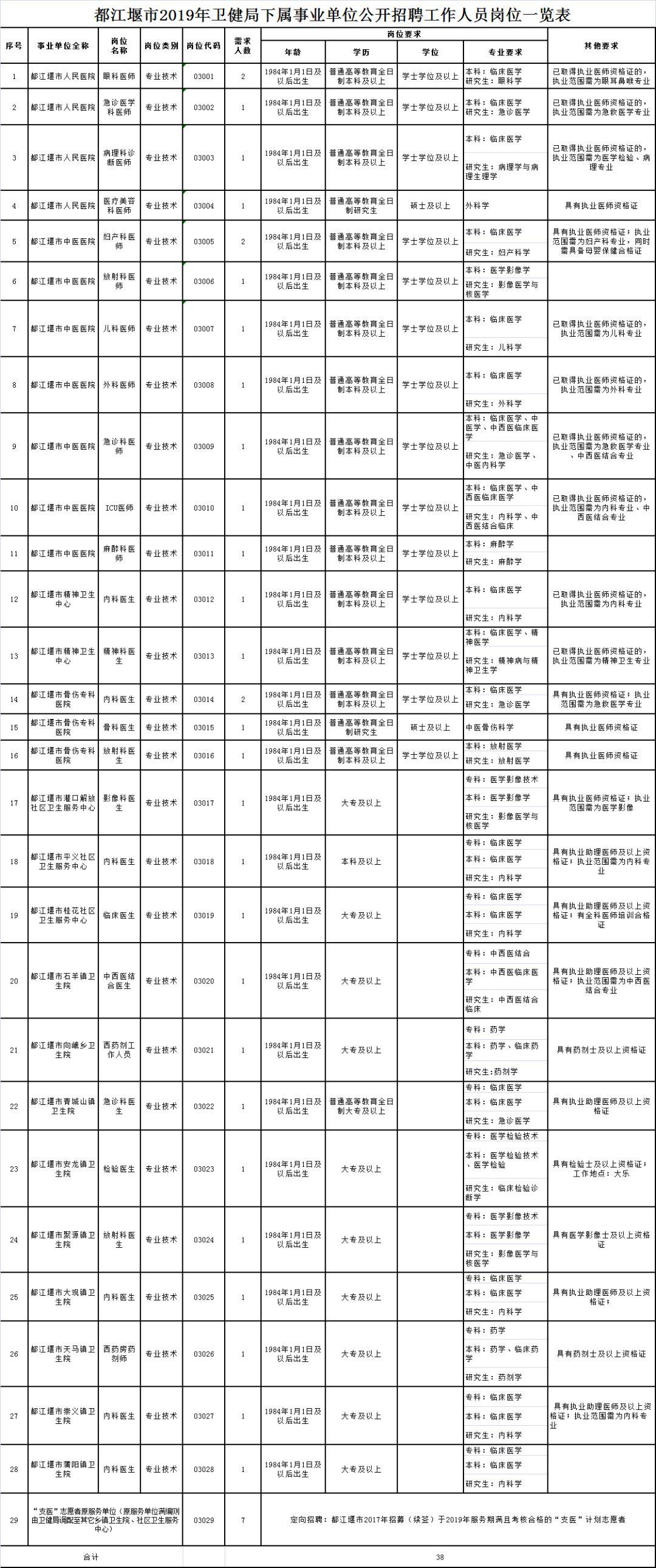 邛崃在线最新招聘信息概览