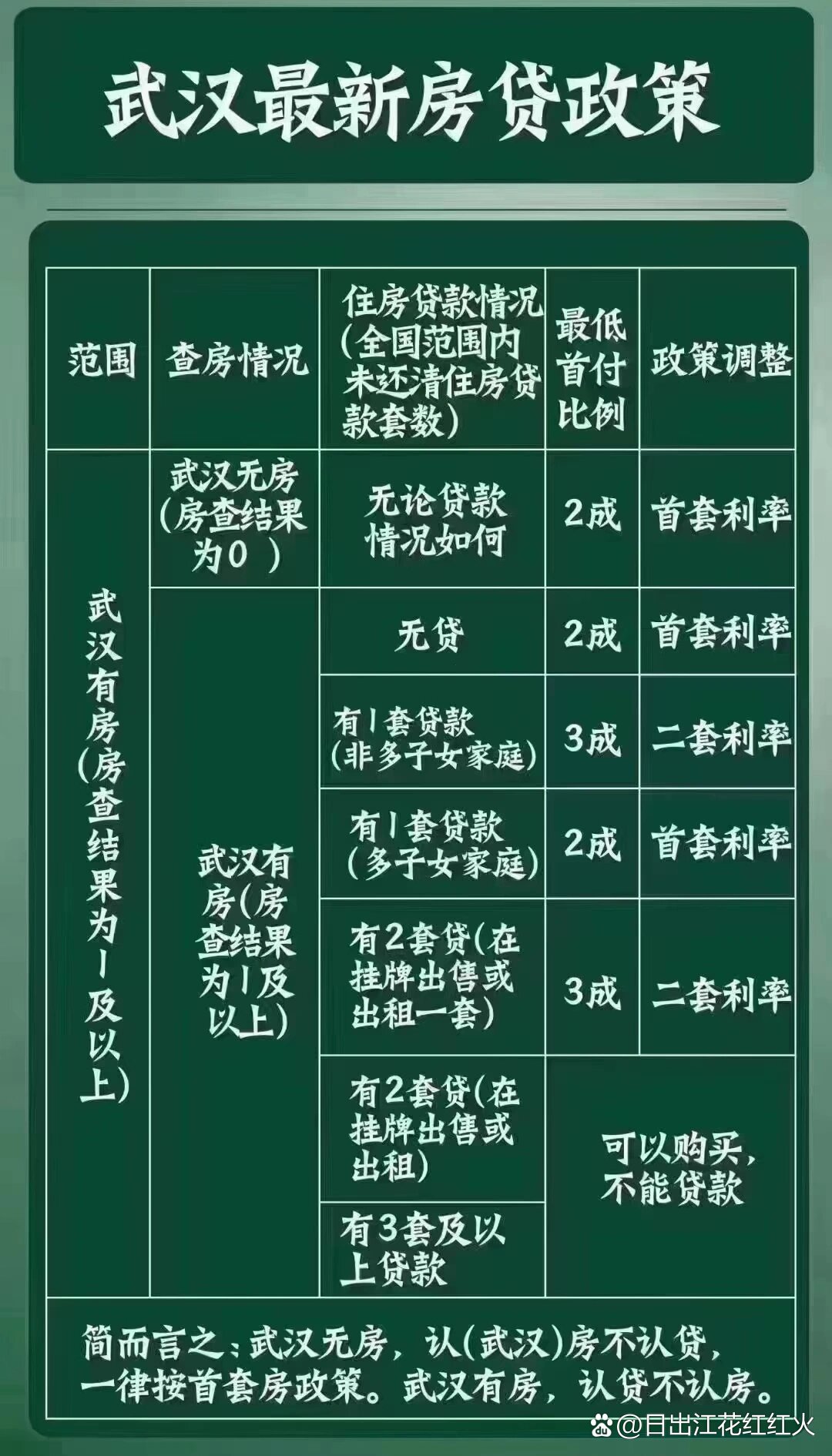 武汉房贷利率最新政策解析