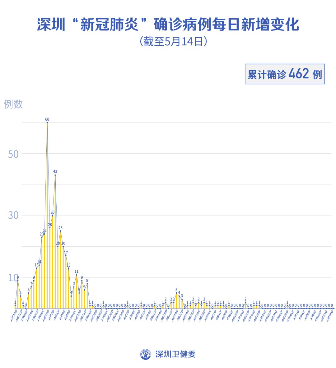 深圳疫情最新情况报告