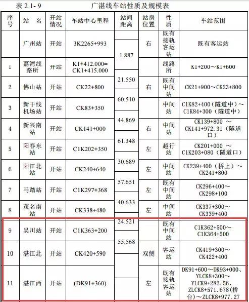 广湛高铁最新进展报告