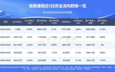 信维通信最新消息综述，引领通信行业迈向新纪元