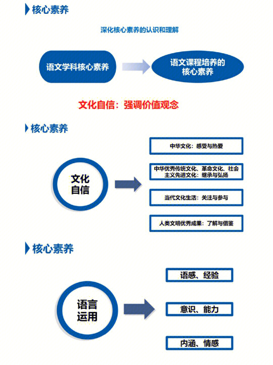 语文课程标准最新版，重塑语文教育的新蓝图