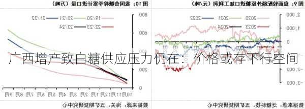 广西白糖最新价格动态分析