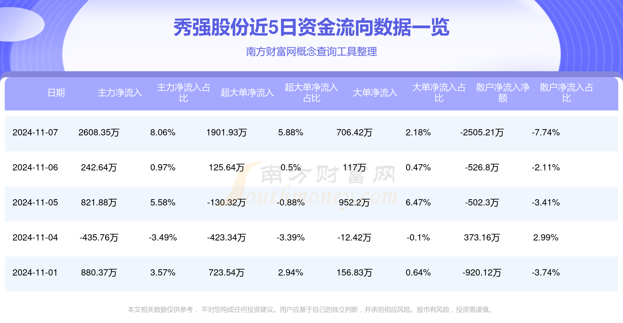 秀强股份最新消息综述