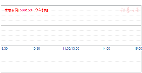 建发股份最新消息综述