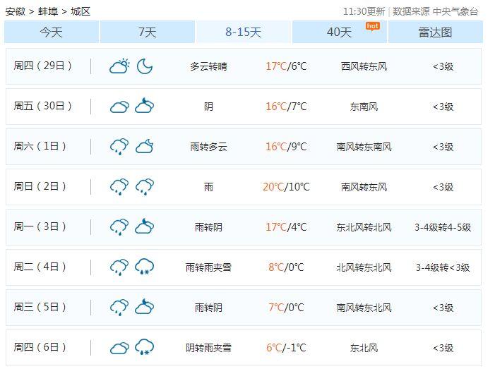 蚌埠最新天气预报