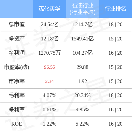 茂化实华最新消息全面解析